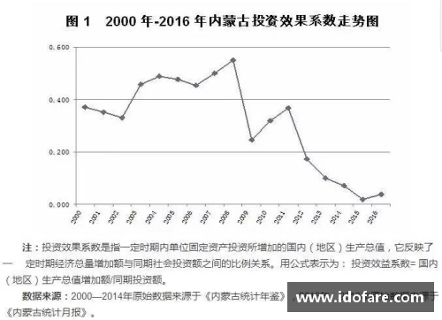 近期数据出炉，拓展新赛季战术规划