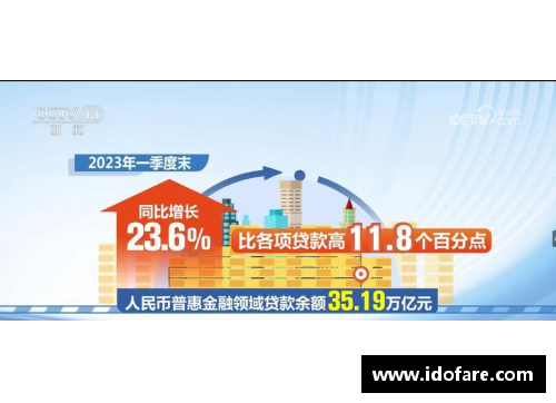 火狐全站一季度普惠金融领域贷款季度增量创新高助力经济提质增效